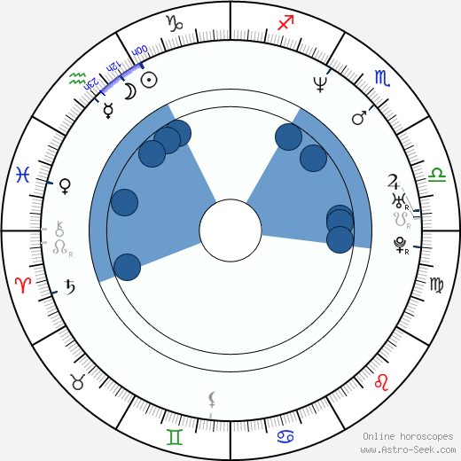 Birth chart of Dave Bautista (Dave Batista) - Astrology horoscope