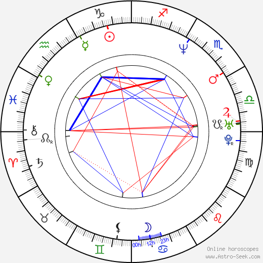 Ben Reding birth chart, Ben Reding astro natal horoscope, astrology