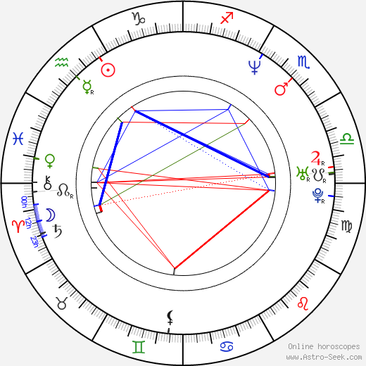 Brendan Shanahan birth chart, Brendan Shanahan astro natal horoscope, astrology