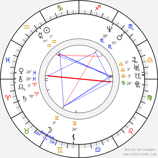 Carla Romano birth chart, biography, wikipedia 2024, 2025