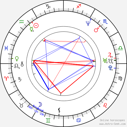 Carla Romano birth chart, Carla Romano astro natal horoscope, astrology