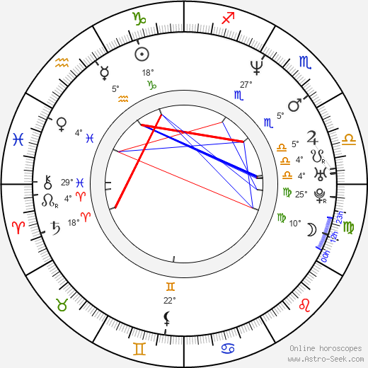 Chris Pichler birth chart, biography, wikipedia 2023, 2024