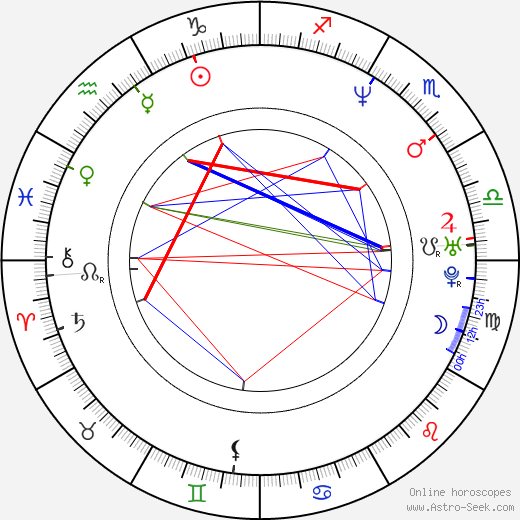 Chris Pichler birth chart, Chris Pichler astro natal horoscope, astrology