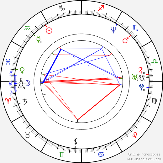 Christina Leardini birth chart, Christina Leardini astro natal horoscope, astrology