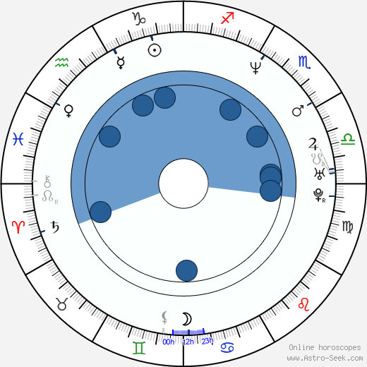 Christy Turlington horoscope, astrology, sign, zodiac, date of birth, instagram