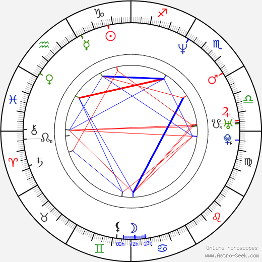 Christy Turlington birth chart, Christy Turlington astro natal horoscope, astrology