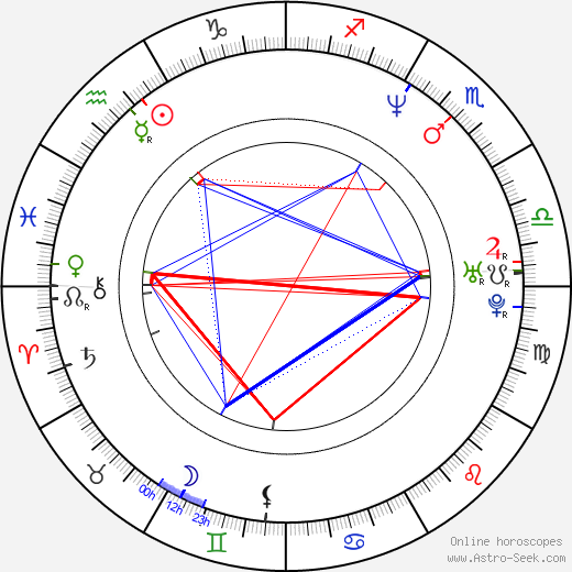 Cliff Broadway birth chart, Cliff Broadway astro natal horoscope, astrology