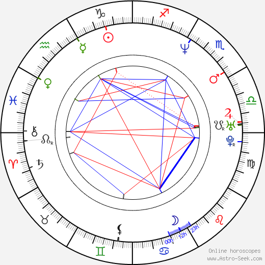 Corie Blount birth chart, Corie Blount astro natal horoscope, astrology