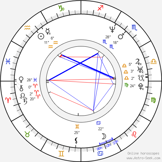 Daniel Moder birth chart, biography, wikipedia 2024, 2025