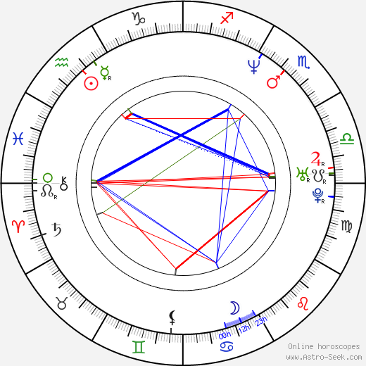 Daniel Moder birth chart, Daniel Moder astro natal horoscope, astrology