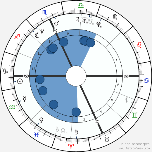 Dave Grohl wikipedia, biography, birth chart, instagram Dave Grohl wikipedia, horoscope, astrology, instagram