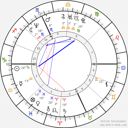 Dave Grohl birth chart, biography, wikipedia 2024, 2025