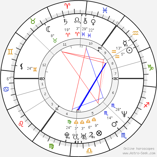 Dave Ingram birth chart, biography, wikipedia 2024, 2025