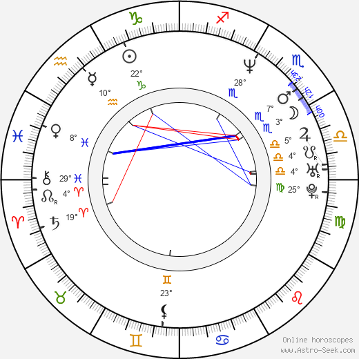 David Mitchell birth chart, biography, wikipedia 2024, 2025