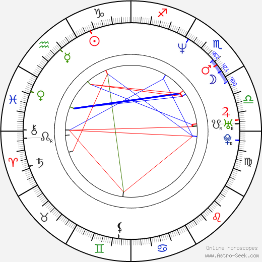 David Mitchell birth chart, David Mitchell astro natal horoscope, astrology