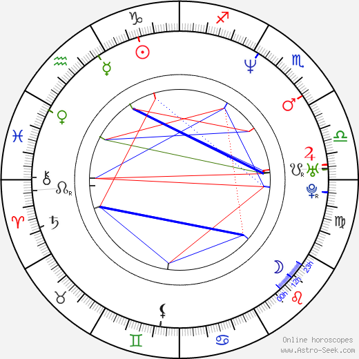 David Prior birth chart, David Prior astro natal horoscope, astrology