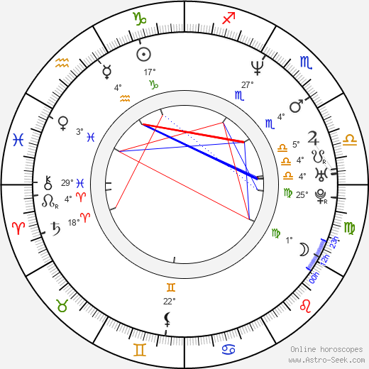 David Yost birth chart, biography, wikipedia 2024, 2025