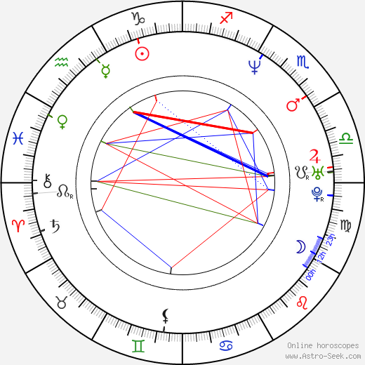 David Yost birth chart, David Yost astro natal horoscope, astrology