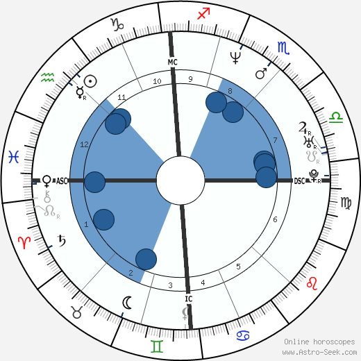 Eliette Abécassis horoscope, astrology, sign, zodiac, date of birth, instagram