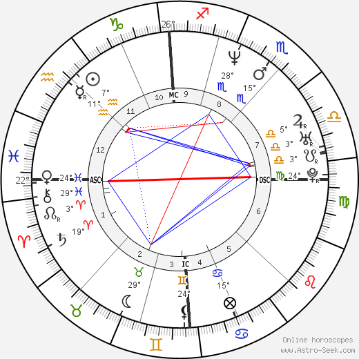 Eliette Abécassis birth chart, biography, wikipedia 2024, 2025