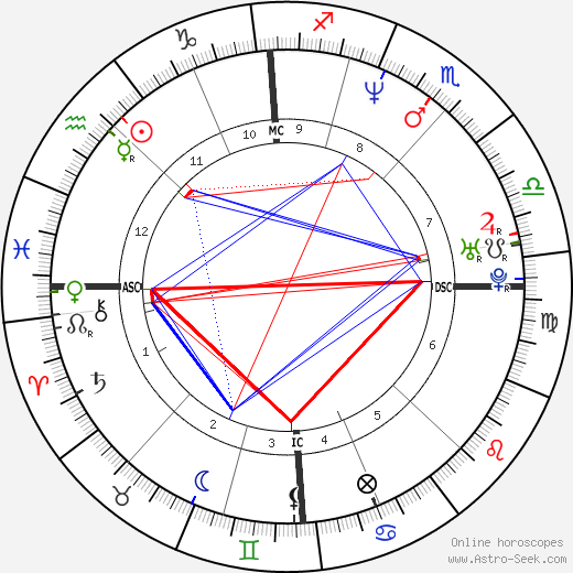 Eliette Abécassis birth chart, Eliette Abécassis astro natal horoscope, astrology