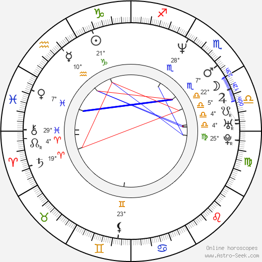 Eric Nicholas birth chart, biography, wikipedia 2024, 2025