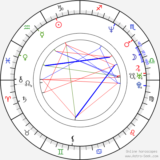 Eric Nicholas birth chart, Eric Nicholas astro natal horoscope, astrology