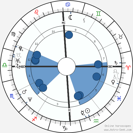 Flavio Anastasia wikipedia, horoscope, astrology, instagram