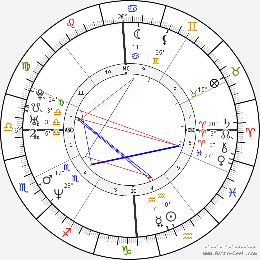 Flavio Anastasia birth chart, biography, wikipedia 2024, 2025