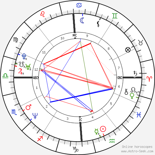 Flavio Anastasia birth chart, Flavio Anastasia astro natal horoscope, astrology