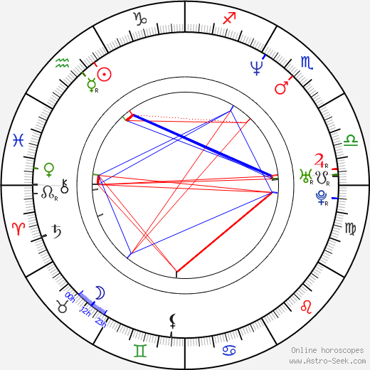 George Tillman Jr. birth chart, George Tillman Jr. astro natal horoscope, astrology