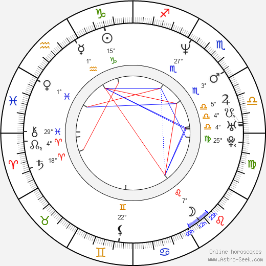 Guy Torry birth chart, biography, wikipedia 2024, 2025
