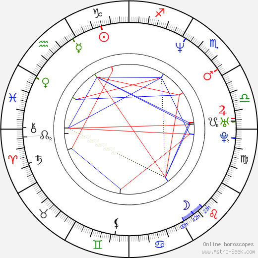 Guy Torry birth chart, Guy Torry astro natal horoscope, astrology