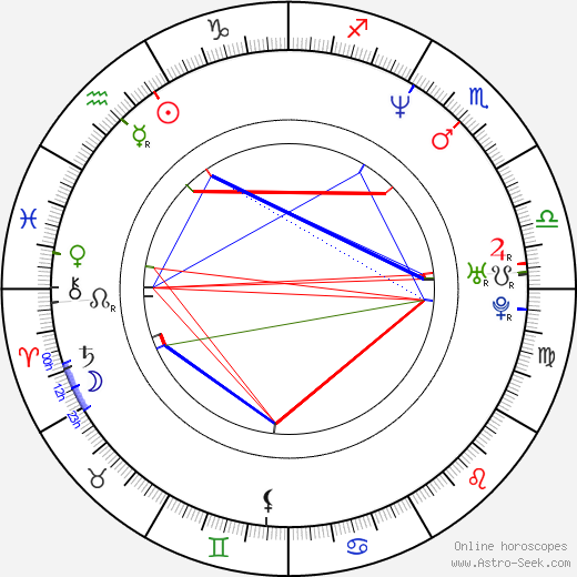 Hilmir Snær Guðnason birth chart, Hilmir Snær Guðnason astro natal horoscope, astrology
