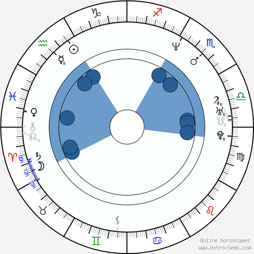 Hilmir Snar Gudnason horoscope, astrology, sign, zodiac, date of birth, instagram