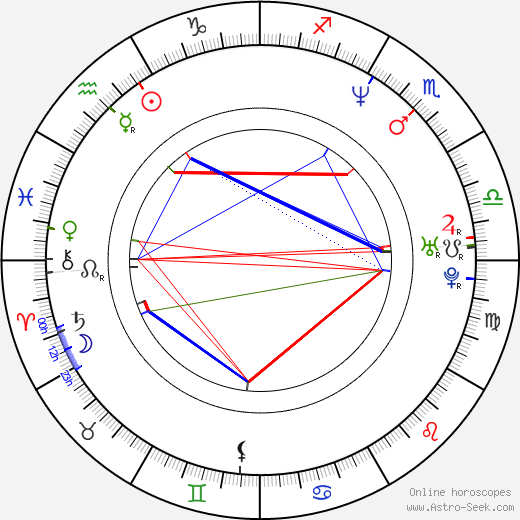 Hilmir Snar Gudnason birth chart, Hilmir Snar Gudnason astro natal horoscope, astrology