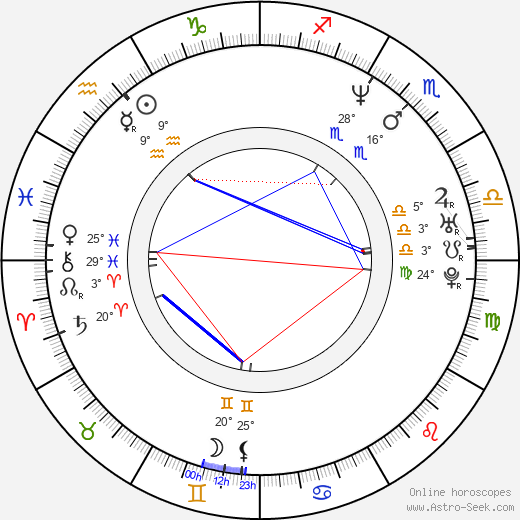 Hyde birth chart, biography, wikipedia 2023, 2024