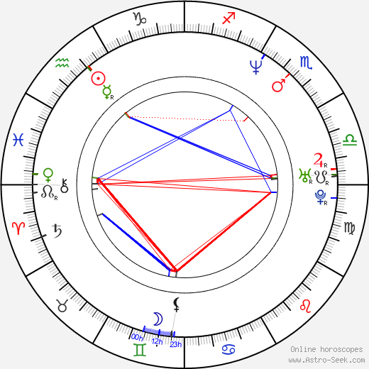 Hyde birth chart, Hyde astro natal horoscope, astrology