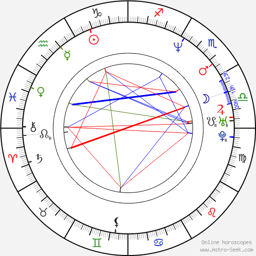 Jack Huang birth chart, Jack Huang astro natal horoscope, astrology