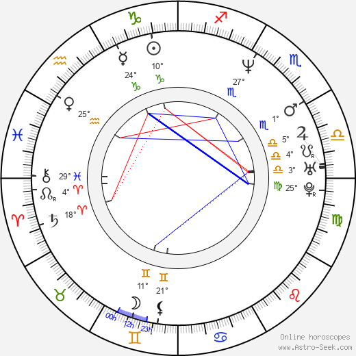 Jae-eun Jeong birth chart, biography, wikipedia 2023, 2024