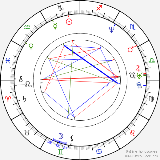 Jae-eun Jeong birth chart, Jae-eun Jeong astro natal horoscope, astrology