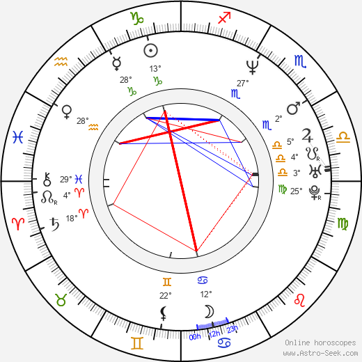 James Carter birth chart, biography, wikipedia 2024, 2025