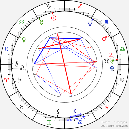 James Carter birth chart, James Carter astro natal horoscope, astrology