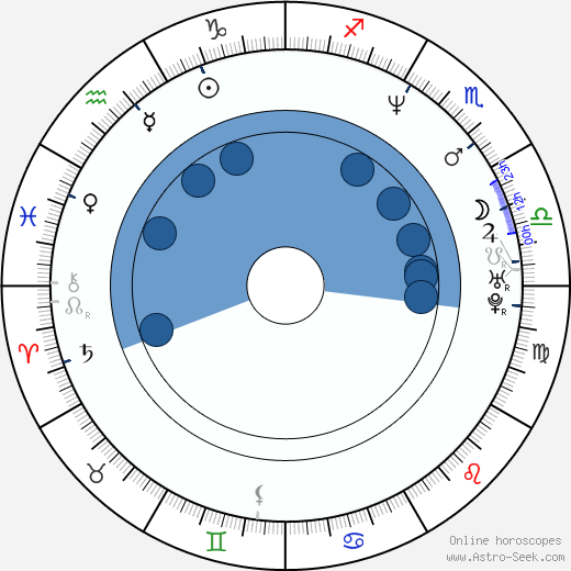 James Merendino wikipedia, horoscope, astrology, instagram