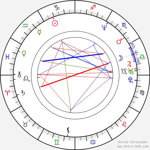 James Merendino birth chart, James Merendino astro natal horoscope, astrology