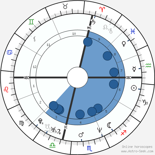 Jason Bateman wikipedia, biography, birth chart, instagram Jason Bateman wikipedia, horoscope, astrology, instagram
