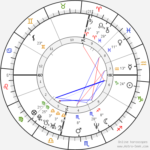 Jason Bateman birth chart, biography, wikipedia 2024, 2025