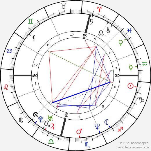 Jason Bateman birth chart, Jason Bateman astro natal horoscope, astrology