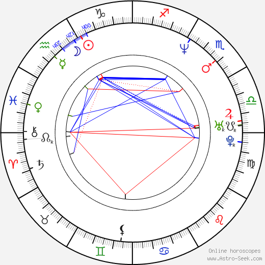 Jesse L. Martin birth chart, Jesse L. Martin astro natal horoscope, astrology