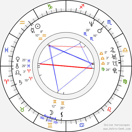 Jiří Rod birth chart, biography, wikipedia 2024, 2025